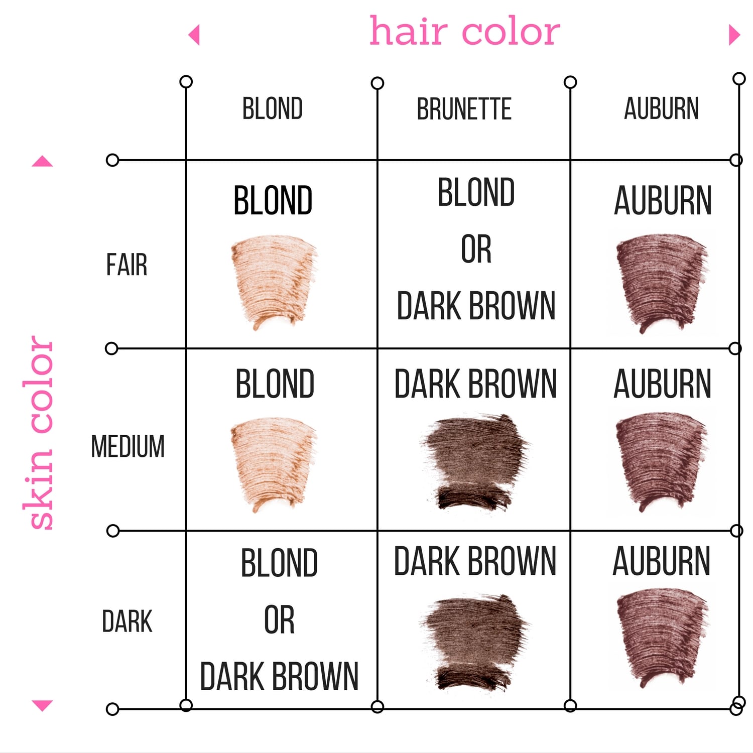 Brow Color Chart